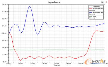 �D4 TDR�迹���Եķ����c�yԇ�Y(ji��)������