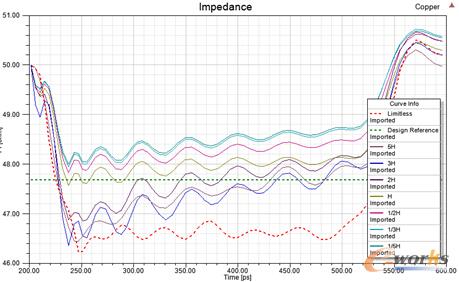 �D6 ��(d��o)�w����W(w��ng)��ߴ��������迹���Է���Y(ji��)������