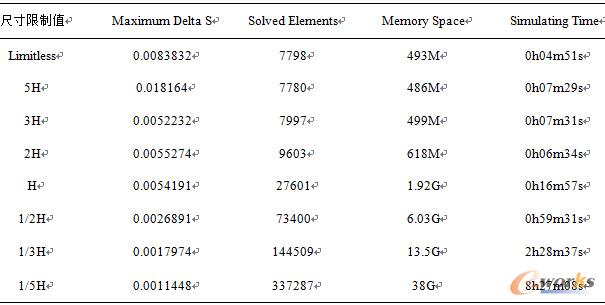 ��2 ��(d��o)�w����W(w��ng)��ߴ������·��湤��������