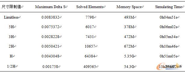 ��3 ���|(zh��)��(n��i)���W(w��ng)��ߴ������·��湤��������