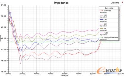 �D9 ���|(zh��)��(n��i)���W(w��ng)��ߴ��������迹���Է���Y(ji��)������
