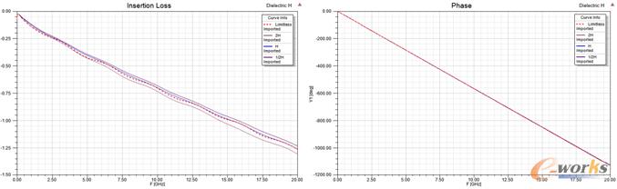 �D11 ���|(zh��)��(n��i)���W(w��ng)��ߴ�������?li��n)p�ĺ���λ����Y(ji��)�����ȣ�������