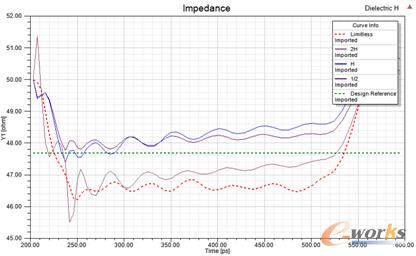 �D12 ���|(zh��)��(n��i)���W(w��ng)��ߴ��������迹���Է���Y(ji��)�����ȣ�������
