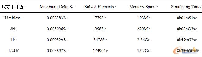��4 ���|(zh��)��(n��i)���W(w��ng)��ߴ������·��湤�������ȣ�������