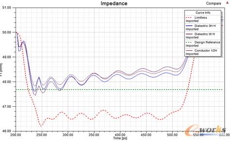 �D15 ��ͬ�W(w��ng)�񄝷ַ������迹���Է���Y(ji��)������