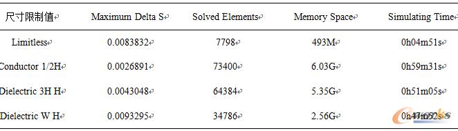 ��5 ��ͬ�W(w��ng)�񄝷ַ����·��湤��������