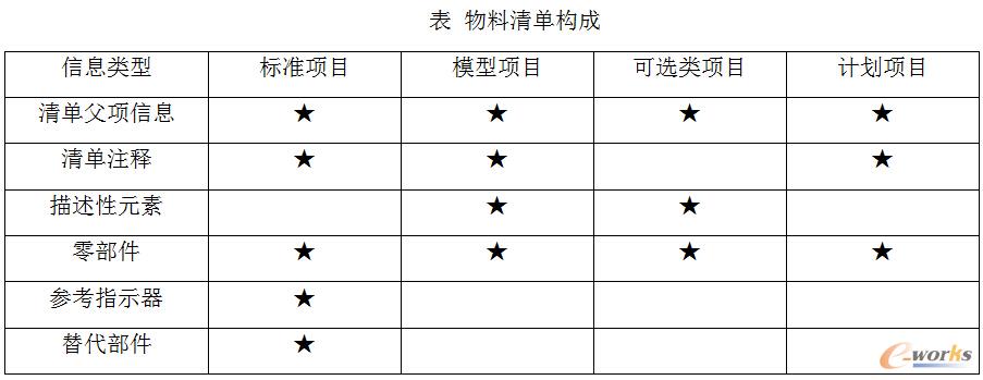 �A�����a(ch��n)Ӌ(j��)���փ�(c��)֮BOM���A(ch��)