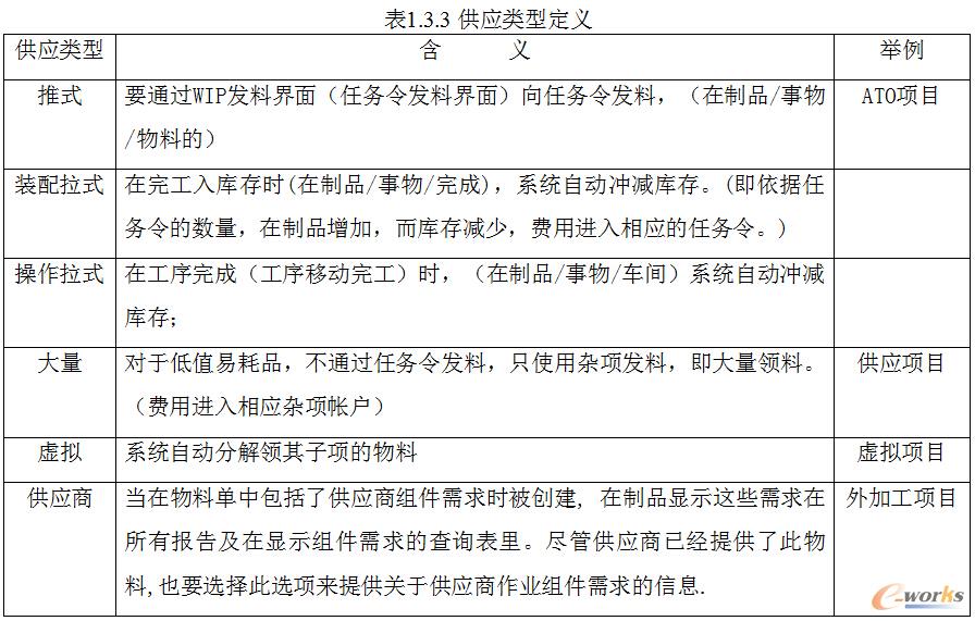 �A�����a(ch��n)Ӌ(j��)���փ�(c��)֮BOM���A(ch��)