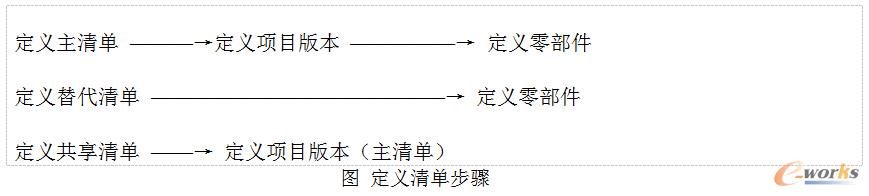 �A�����a(ch��n)Ӌ(j��)���փ�(c��)֮BOM���A(ch��)