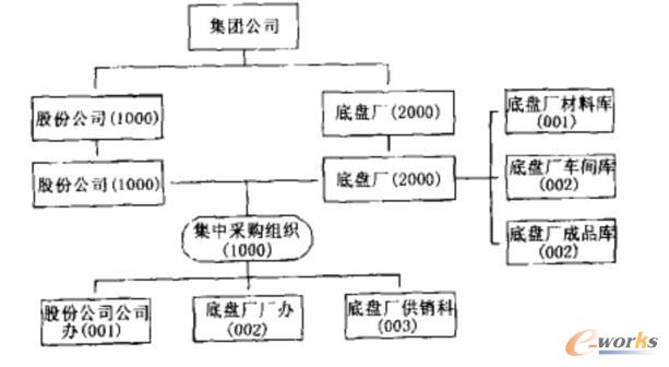 �D2 ���Ϲ����ĽM���Y(ji��)��(g��u)�D