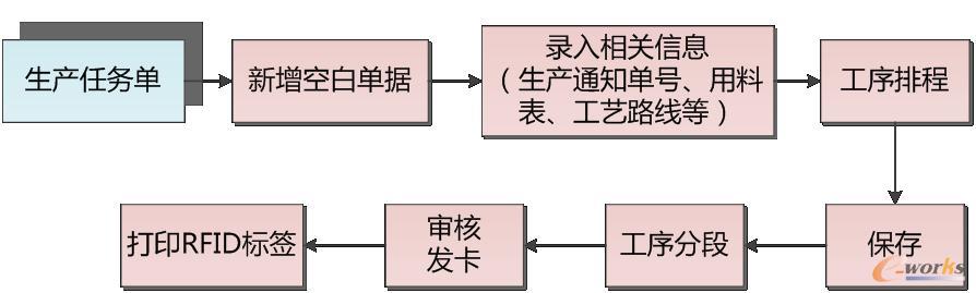 �D2 ���a(ch��n)�ɹ�����