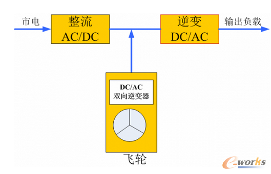 �ھ��p׃�Qʽ�w݆UPS