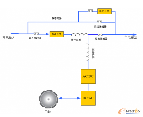 �ھ�����ʽ�w݆UPS