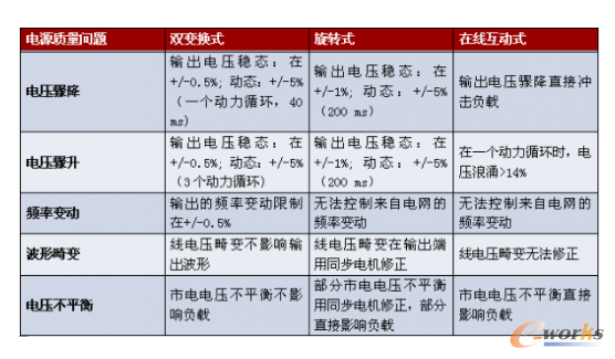 ��1�����N�ӑB(t��i)UPS��늾W(w��ng)�ɔ_��������