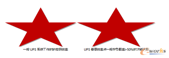 �D4��UPSϵ�y(t��ng)���H����Ч���c���Ч��