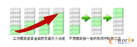 �D5��ģ�K��UPS����ģ�K���߹���