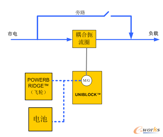 �ھ��p׃�Qʽ�w݆UPS