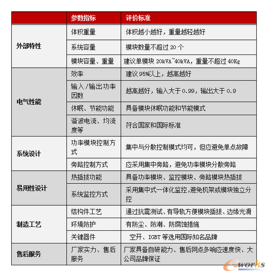 ��5��ģ�K��UPSָ��(bi��o)�u�r��