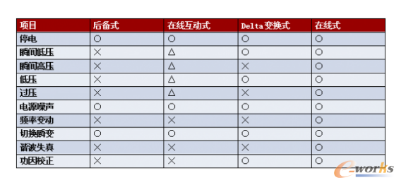 ��2���o�B(t��i)UPS��늾W(w��ng)�ɔ_��������
