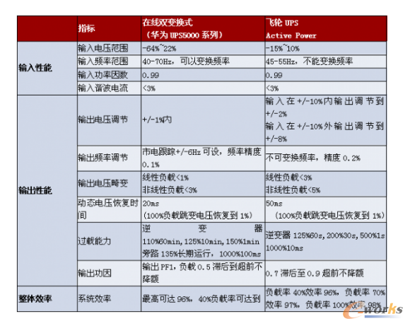 ��4���ھ��p׃�Qʽ�c�w݆UPS����(sh��)����