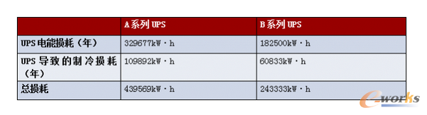 ��1���ɷNUPS�p�Č�(du��)�ȱ�