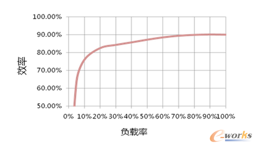 �D������ҊUPSЧ���Sؓ(f��)�d��׃������ 