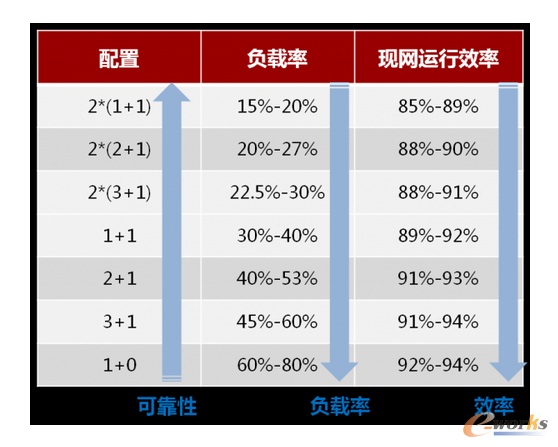 �D�ģ��������ý���ϵ�y(t��ng)ؓ(f��)�d�� 