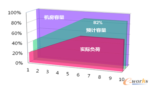 �D������ǰҎ(gu��)������UPSؓ(f��)�d�� 