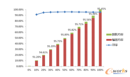 �D�壺UPSݔ�빦����K���� 