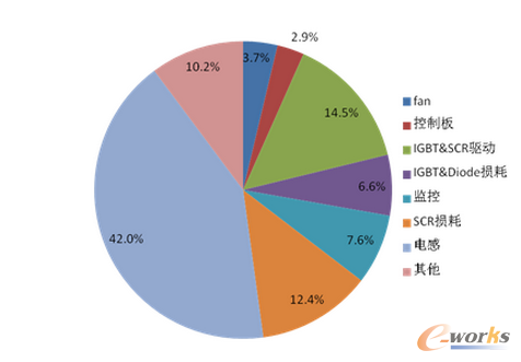 �D�������d�p�ķֲ� 