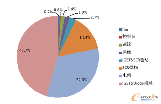 �D�ߣ��M�d�p�ķֲ�