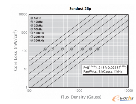 �D�ţ���о�p�ľ��D