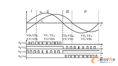 �Dʮһ���(q��)��(d��ng)��̖(h��o)�cݔ��늉��P(gu��n)ϵ