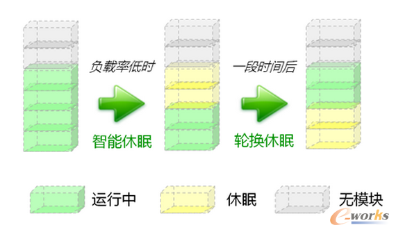 �Dʮ�壺UPS5000-E����݆�Q���� 