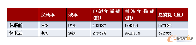 ��2������ǰ��(ji��)�܌�(du��)�ȱ�