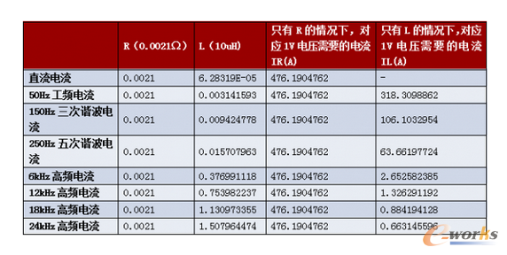 ��һ����·�迹�����l����͵��l�����Ӱ�