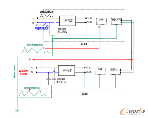 �D�� �Դݔ��y����ICTؓ�d��Ӱ� 