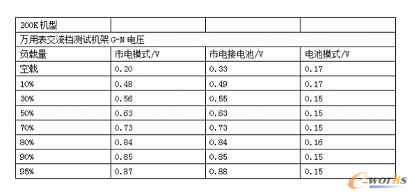 �A��UPS���늉��yԇ���� 