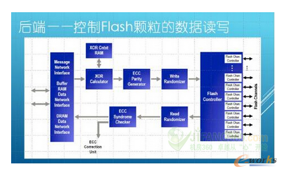 ����L(f��ng)��(w��n)Flash�Ĳ�����(n��i)��