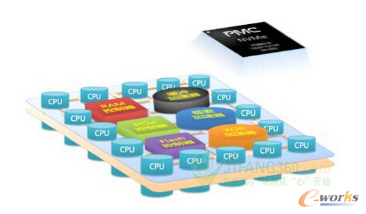 ǰ���ṩ�L(f��ng)��(w��n)�ӿںͅf(xi��)�h