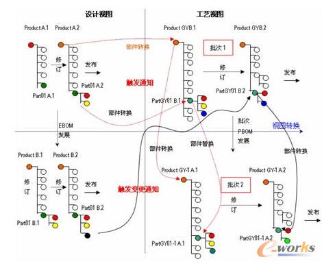 �O(sh��)Ӌ(j��)BOM�͹�ˇBOM�ݻ��^(gu��)�̼�����BOM��^(gu��)��ʾ��D