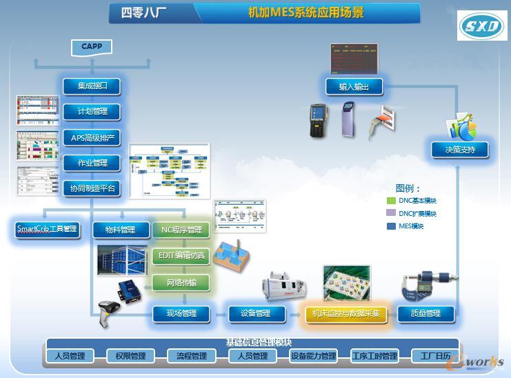 �D2 ����ˏSMESϵ�y(t��ng)��(y��ng)�È���