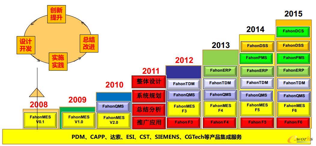 �D1 �A��l(f��)չ�v��