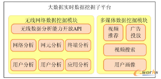 �D2 ���r��(sh��)��(j��)�ھ��g(sh��)