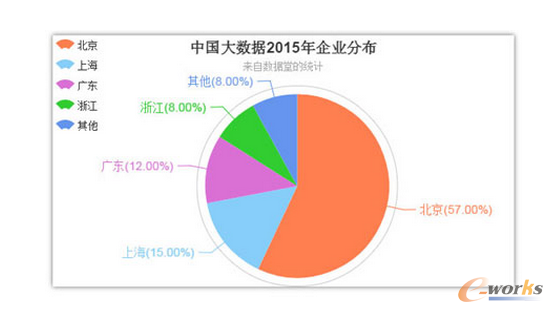 �Ї��󔵓�2015����I(y��)�ֲ��D