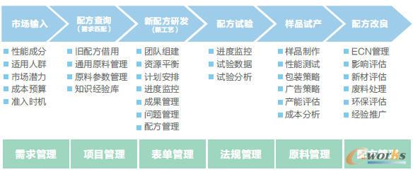 �D: �L�d�®a(ch��n)Ʒ�_�l(f��)����