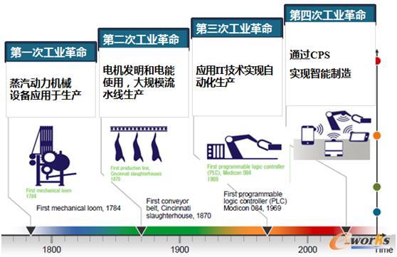 �D1 ���I(y��)�����v�̈D