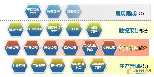 �D3 �m�����ܹ��Sģ�K�M��