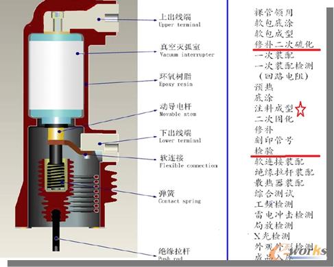 ����̷�a(ch��n)Ʒ�����a(ch��n)�^(gu��)��