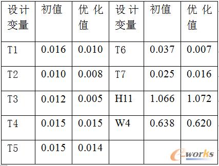 ��4 ���|(zh��)����Ŀ�˺���(sh��)�ă�(y��u)���Y(ji��)��